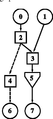 Toradh íomhá ar External Memory Algorithm Digram