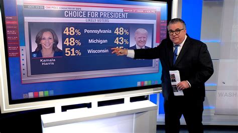 CNN Polling に対する画像結果
