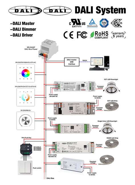 Toradh íomhá ar 10-Way Lighting Control Module