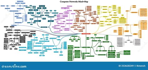 Mind Map On the Internet Computer Science に対する画像結果