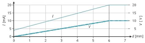 Distance Sensor Graphs కోసం చిత్ర ఫలితం