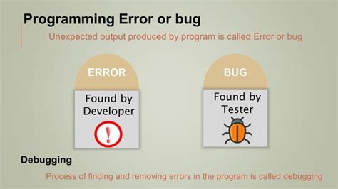 Image result for Types of Errors in Programming