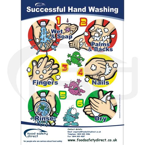 Image result for ServSafe Hand Washing