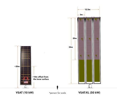 Vertical Solar Array Technology VSAT に対する画像結果