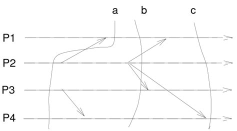 Inconsistent Execution Diagram に対する画像結果
