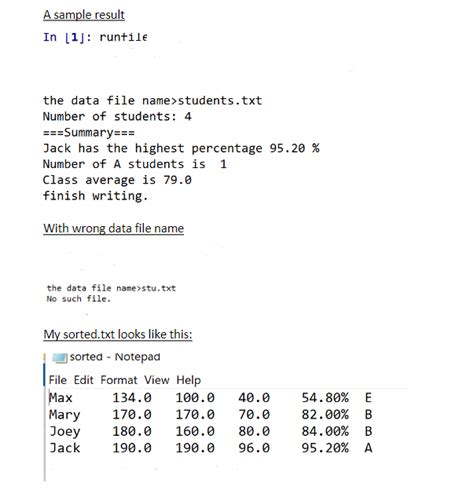 Image result for Dictionary and List Example