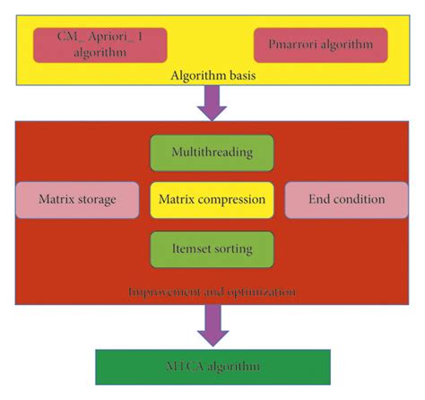 Idea Algorithm Advantages に対する画像結果