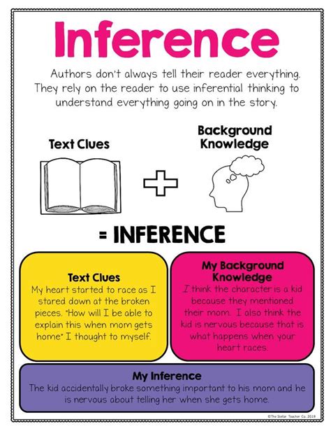 Afbeeldingsresultaten voor Inferential Reading Examples
