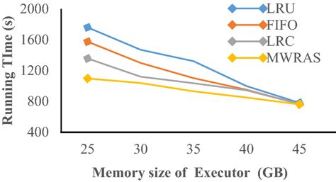 Image result for Replacement Algorithm in Cache Memory Examples