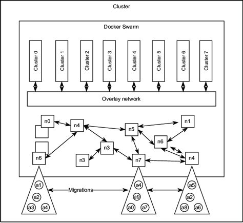 نتيجة الصورة لـ Cluster Computing Architecture