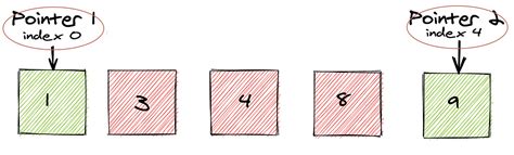 Image result for How to Set Up Two Pointers in Python