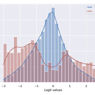 Image result for Logit Output Graph