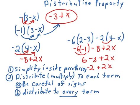 Image result for Distributive Prop Algebra