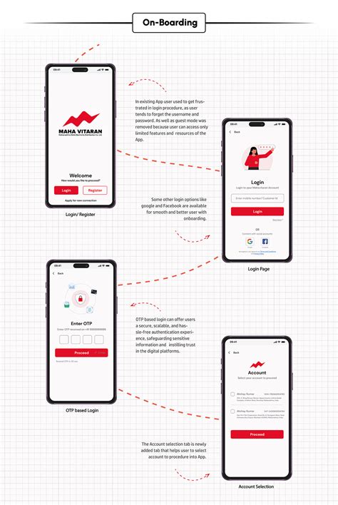 Mahavitaran New Connection に対する画像結果