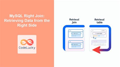 Résultat d’images pour Left Join Right Join MySQL