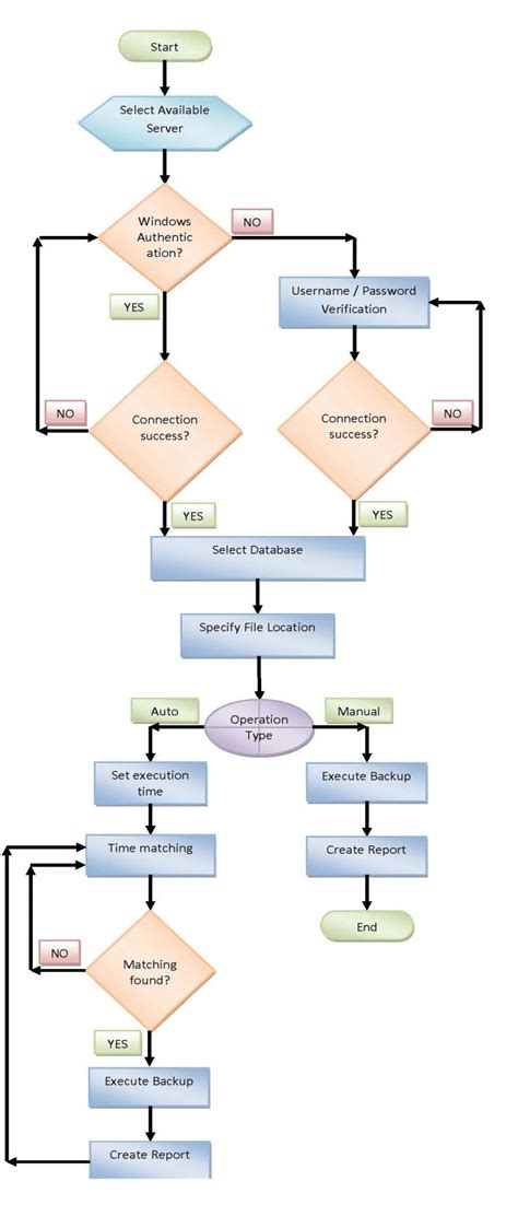 Database Backup From Design に対する画像結果