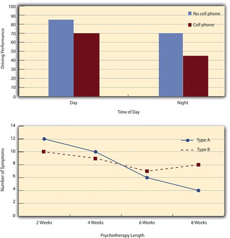 Image result for Independent Variable Examples On a Graph