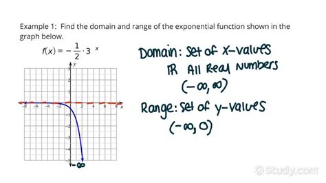 Image result for Exponential Function Domain