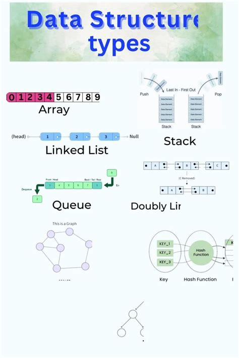 Types of Data Structures Infographic に対する画像結果