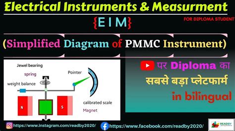 Afbeeldingsresultaten voor Classification of Pmmc Panel Elements Flowchart