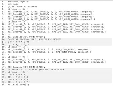 Image result for Parallel Matrix Multiplication Algorithm