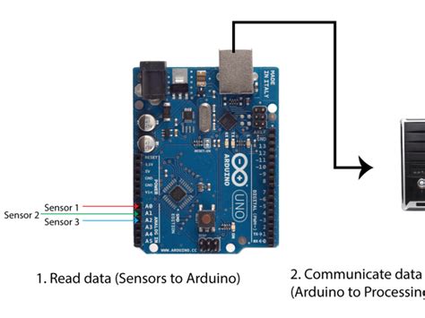 Arduino Data to Excel ପାଇଁ ପ୍ରତିଛବି ଫଳାଫଳ