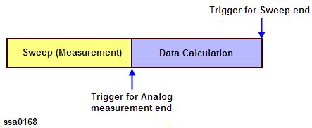 Image result for Controllwe Triger Module