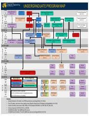 Image result for UIUC Computer Engineering Curriculum Map