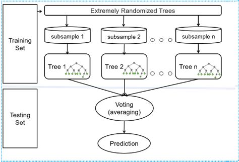 Image result for Random Forest Algorithm to Real-Time Monitoring