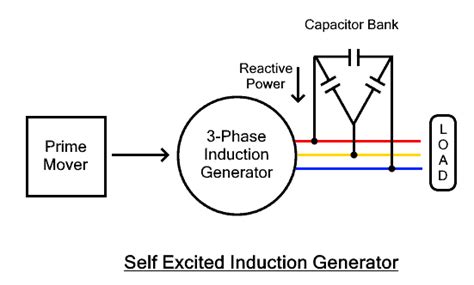 Image result for induction Generator