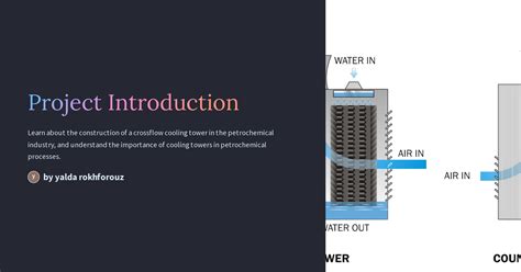 Introduction of the Topic Projects に対する画像結果