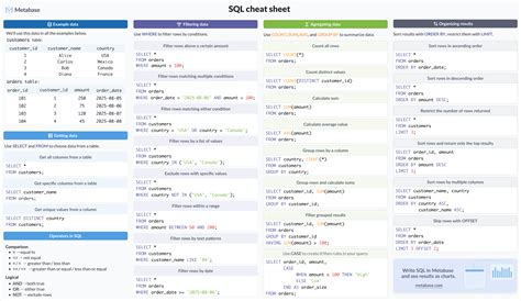 Image result for SQL Cheat Sheet Image Graph