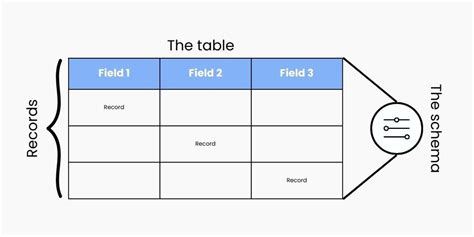 Image result for How Do Relational Databases Work