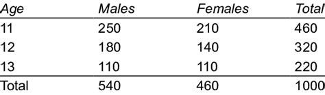 Toradh íomhá ar Sample Size Distribution