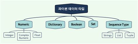 Image result for Python E Data Structure