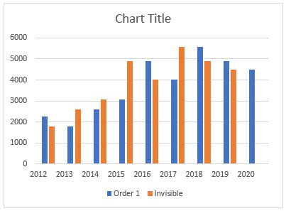 Afbeeldingsresultaten voor Excel Percentage Change Chart