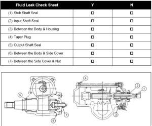 Toradh íomhá ar Diagnose Power Steering Problems