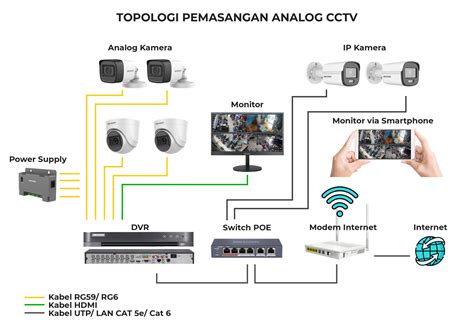 One Network for Computer CCTV Telephone に対する画像結果