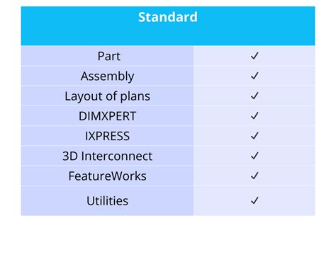 SolidWorks License Levels に対する画像結果