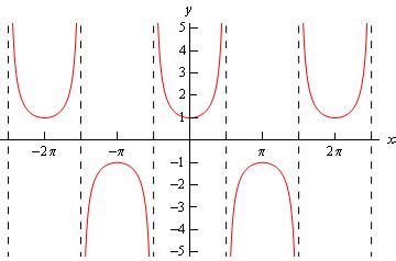 Image result for All Regular Calculus Graphs