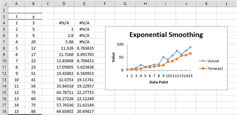 Exponential Excel に対する画像結果