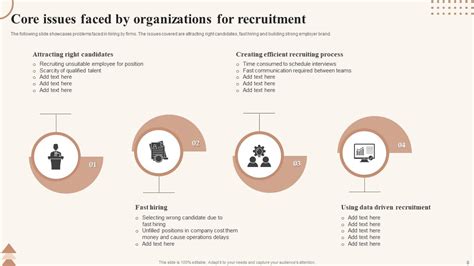 Image result for Core Model Problem PPT Template