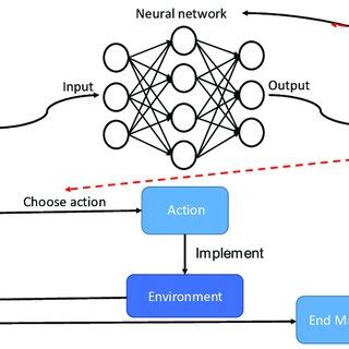 Image result for Deep Reinforcement Learning Schematic Visual