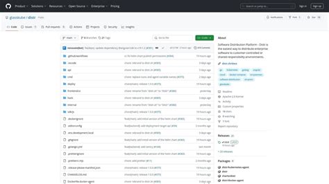 Toradh íomhá ar Software Distribution Channels