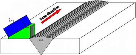 Image result for Phased Array Aut