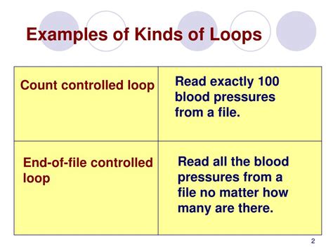 Toradh íomhá ar Event Controlled Loop