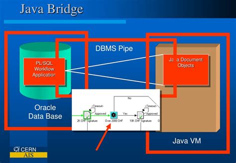Java Bridging Servers に対する画像結果