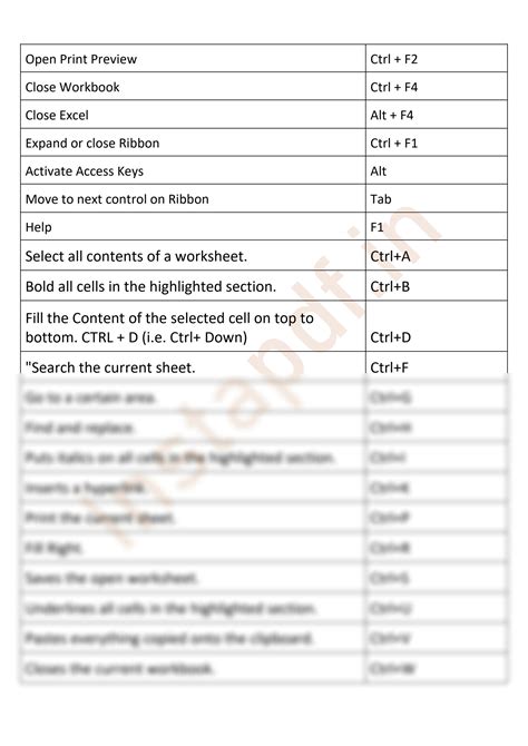 نتيجة الصورة لـ Excel-Formula List Function