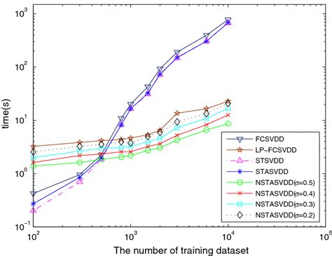 Image result for Small O Time Complexity On a Graph