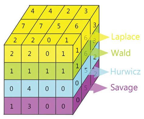 Toradh íomhá ar Matrix in 3D Object